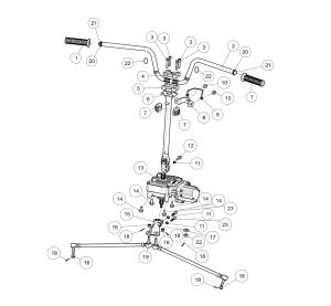 Steering system,wide version.